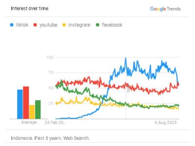 sosmed-google-trends2024